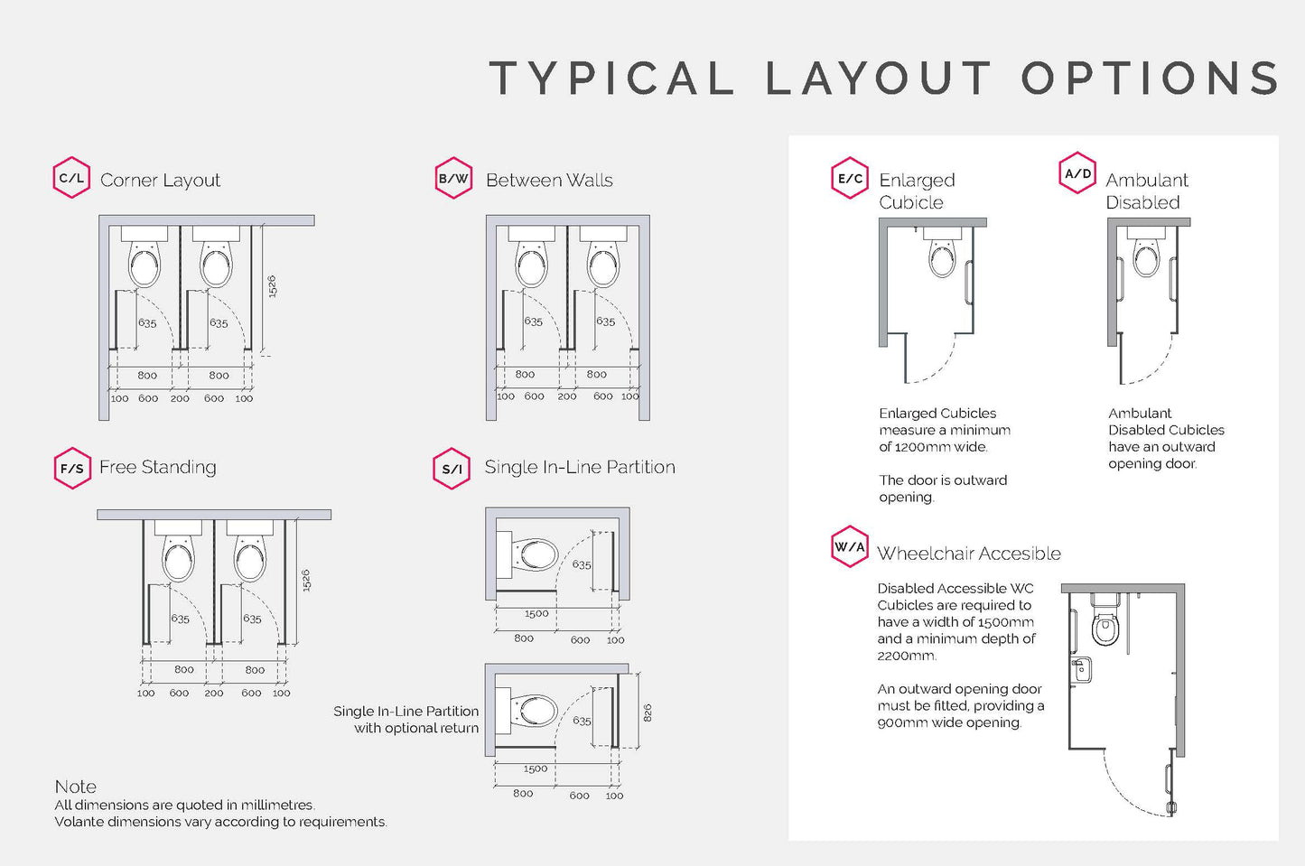Washroom WC cubicles