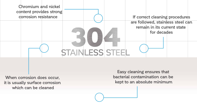 Steel Types - Stainless Steel Vs Carbon Steel Explained. 