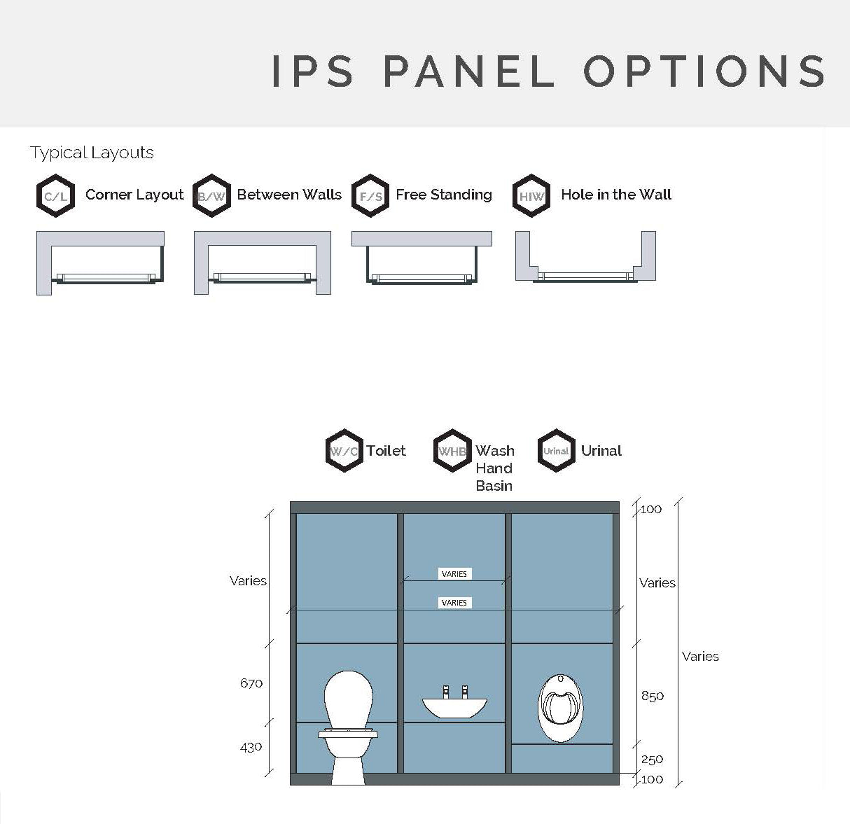 Washroom IPS Panels